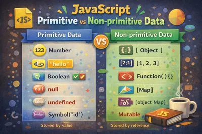 JavaScript primitive and non-primitive data types illustration
